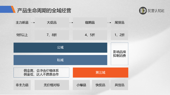 第三域增长的底层逻辑